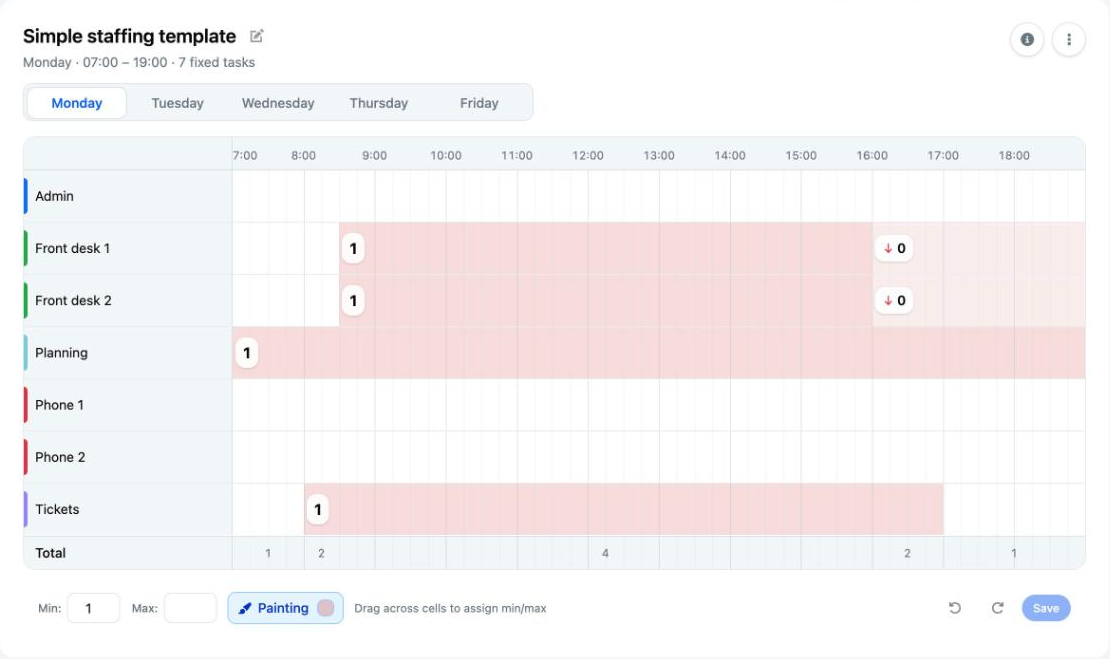 A staffing template with the day buttons, the total row and Min and Max at the bottom